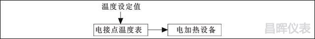 電接點溫度儀表構成溫度控制系統框圖