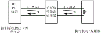 無源隔離器在控制系統信號輸出中的接線圖