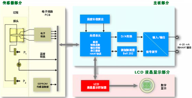 SWP-T61DM在線密度計電子線路圖