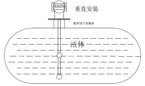 SWP-T61DM密度變送器在罐體上的安裝方法