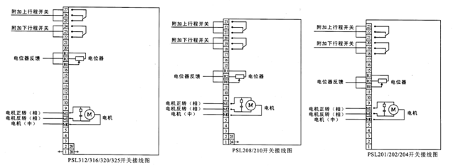 PSL直行程執行機構開關動作模式電氣接線圖