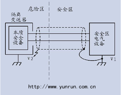 隔離安全柵單點接地