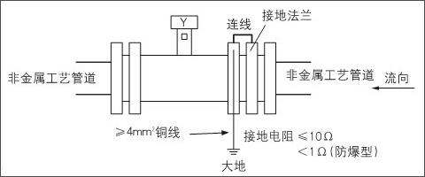 電磁流量計安裝在非金屬管道上的接地方法