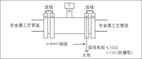 電磁流量計自帶接地環接地