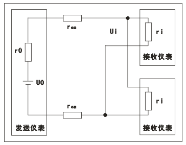 發送儀表的輸出電壓要同時輸送給幾個接收儀表，則幾臺接收儀表應并聯連接