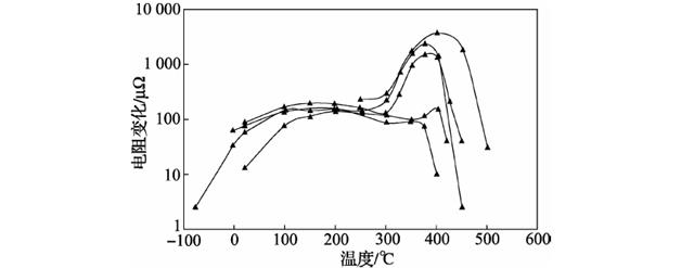 不同溫度計下水三相點(diǎn)電阻變化