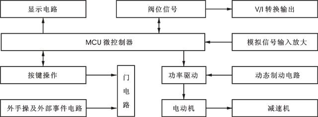 智能電動執(zhí)行機構(gòu)工作原理圖