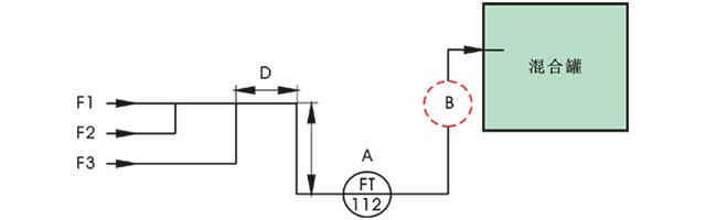 電磁流量計FT-112安裝示意圖
