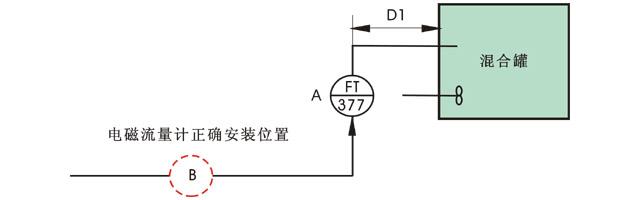 電磁流量計FT-377安裝示意圖