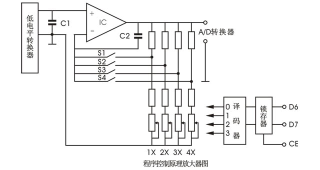 程序控制放大原理