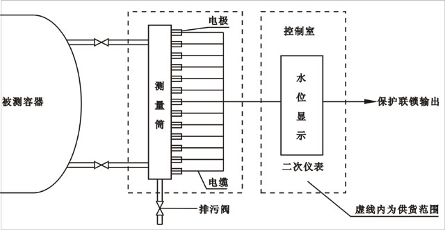 電接點水位計