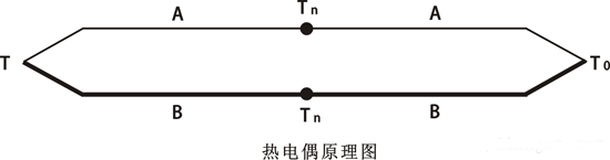 熱電偶原理圖