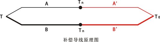 補(bǔ)償導(dǎo)線原理圖