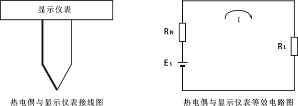 熱電偶與顯示儀表等效電路圖