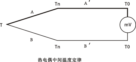 熱電偶中間定律