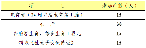 云南昌暉儀表制造有限公司女員工產假規定