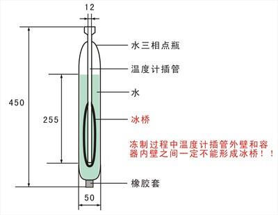 水三相點內形成冰橋