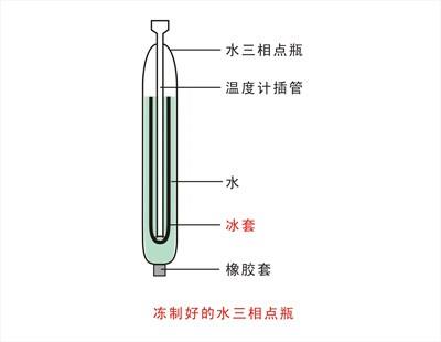 凍制好的水三相點瓶