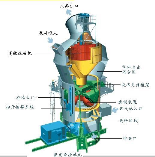 水泥廠設備