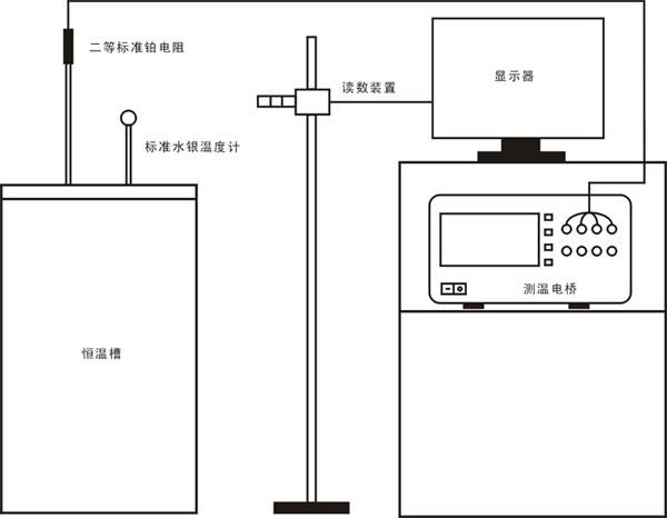 標(biāo)準(zhǔn)水銀溫度計檢定裝置組成