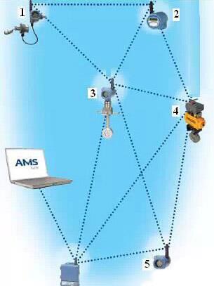 WirelessHART路徑穩(wěn)定性示意圖