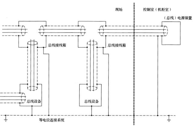 現場總統系統帶屏蔽，屏蔽層在控制室與現場兩端接地