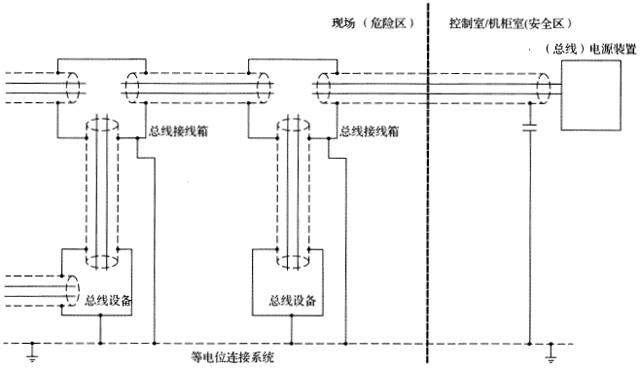 現場總線系統屏蔽層在控制室電容式接地與現場直接接地 