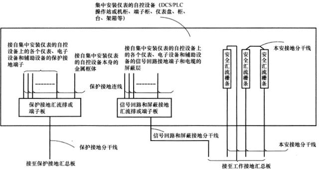 控制室(集中)安裝儀表的自控設備內部接地連接圖