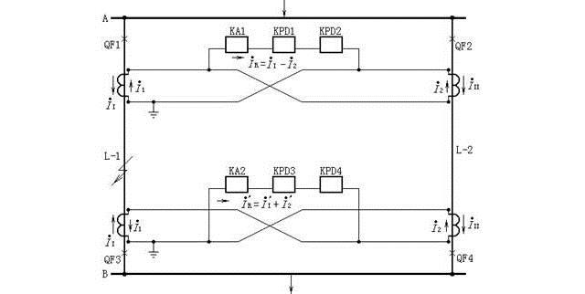 方向橫聯(lián)差動保護(hù)的原理圖（線路內(nèi)部故障的電流分布）