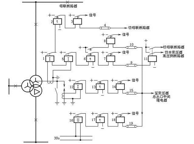 變壓器中性點(diǎn)直接接地零序電流保護(hù)和中性點(diǎn)間隙接地保護(hù)的原理接線圖