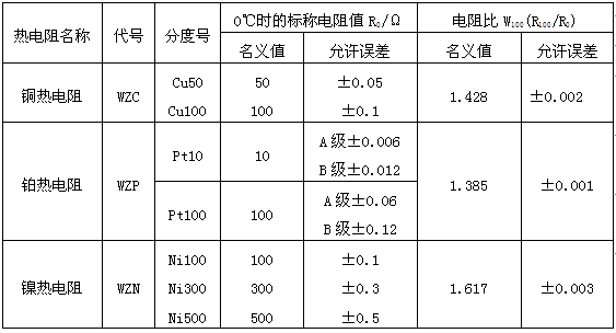 工業熱電阻的電阻值和電阻比的誤差