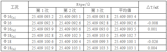 套管對水三相點的影響的實驗數據