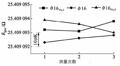 套管對Φ16容器的影響