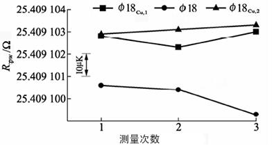 套管對Φ18容器的影響