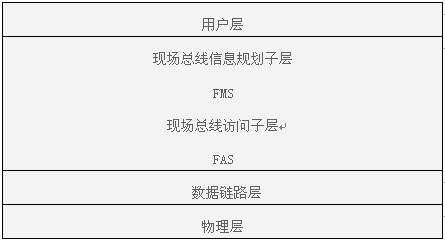 FF總線的組成結構