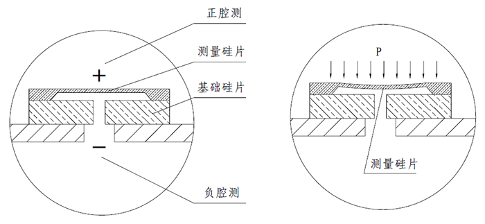 硅傳感器結構圖 