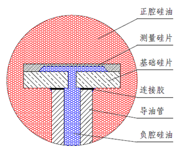 單晶硅硅片封裝示意圖