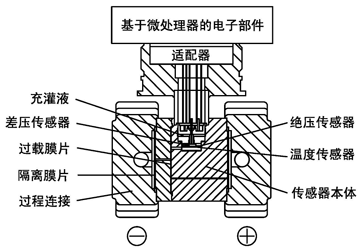 單晶硅微差壓傳感器結構示意圖