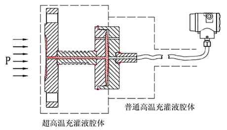 超高溫遠傳結構原理圖