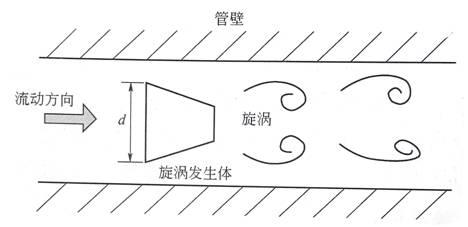 渦街流量計原理