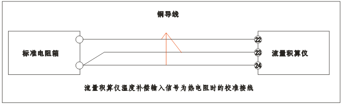 YR-GFK智能流量積算儀溫度補償輸入為熱電阻時的校準接線