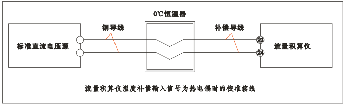 YR-GFK智能流量積算儀溫度補償輸入為熱電偶時的校準接線