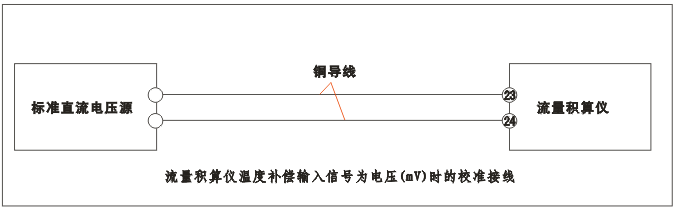 YR-GFK智能流量積算儀溫度補償輸入為電壓（mV）時的校準接線