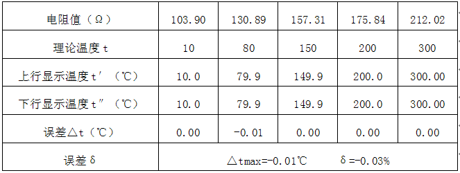 溫度補償輸入為Pt100鉑電阻 （測量范圍0-320℃）的校準數據