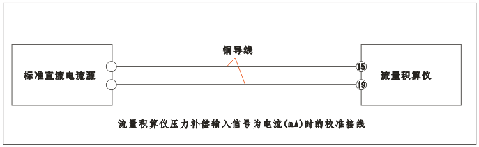 YR-GFK智能流量積算儀壓力補償輸入為電流（mA）時的校準接線