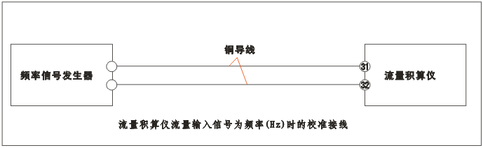 YR-GFK智能流量積算儀流量輸入為頻率（Hz）時的校準接線