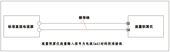 YR-GFK智能流量積算儀流量輸入為電流（mA）時的校準接線