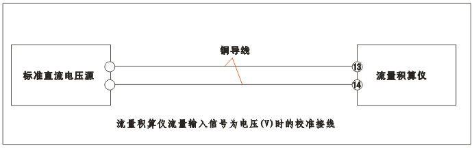 YR-GFK智能流量積算儀流量輸入為電壓（V）時的校準接線