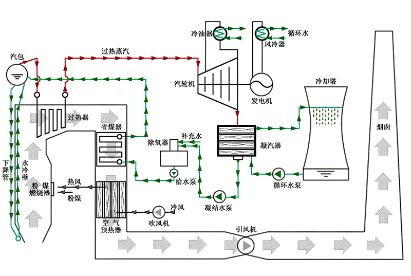 火力發電廠原理