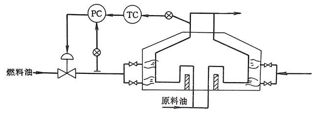 加熱爐出口溫度與燃油壓力串級控制系統